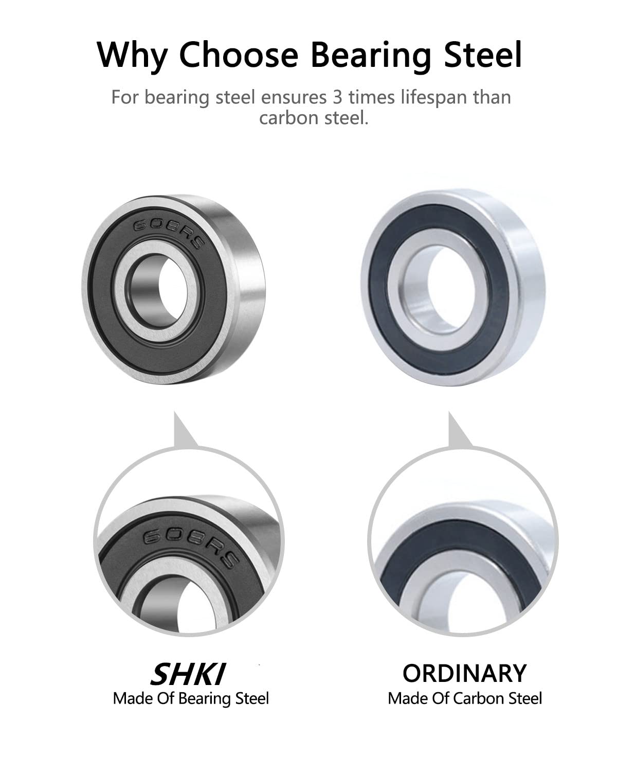 20 Pcs 608 2RS Ball Bearings – Bearing Steel and Double Rubber Sealed Miniature Deep Groove Ball Bearings (8mm x 22mm x 7mm) (608 2RS)
